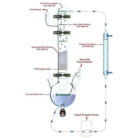 Gas Scrubber, Complete, 3L