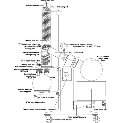Ai SolventVap 10L Rotary Evaporator, Turnkey, with Ai C30 Chiller and ULVAC Pump