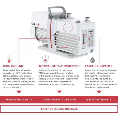 Welch® CRVpro Direct Drive Rotary Vane Vacuum Pumps