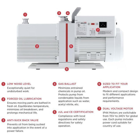 Welch® CRVpro Direct Drive Rotary Vane Vacuum Pumps