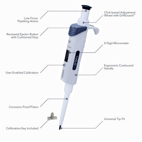 HALO™ Single-Channel Pipettors