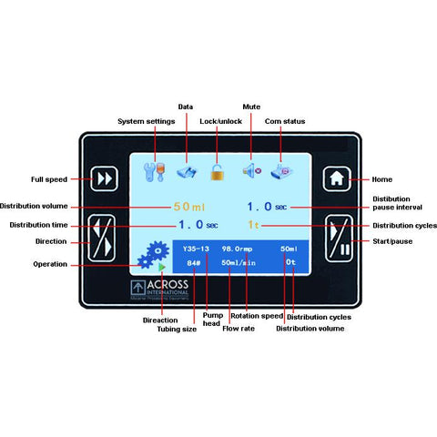 Ai PA Series Stainless Steel Peristaltic Pumps, Touchscreen Controller
