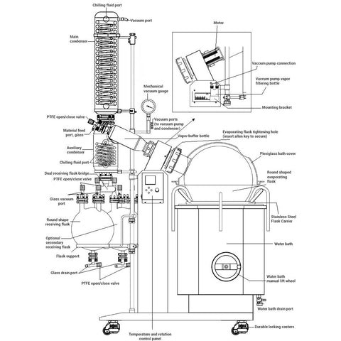 Ai SolventVap 50L Rotary Evaporator, Turnkey, with Ai Chiller and ULVAC Pump
