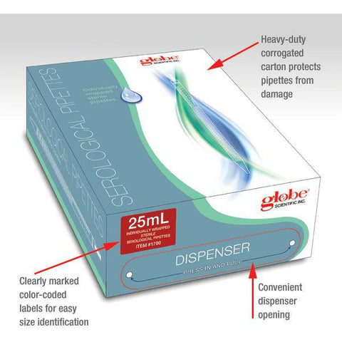 Plastic Serological Pipettes