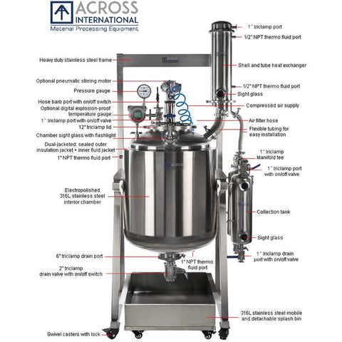 Ai 200L Dual-Jacketed, 316L-Grade Stainless Steel Reactor