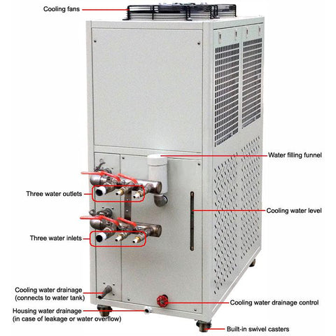 Diagram of back of WAC Recirculating Chiller