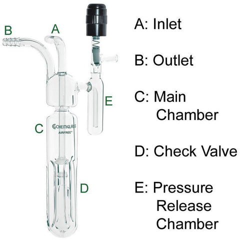 Bubbler, Pressure Release, Lafler, Airfree, Schlenk