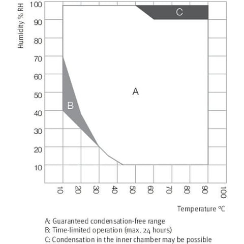 BINDER KMF Humidity Test Chambers with expanded temperature / humidity range